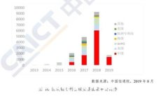 数字钱包地址填写指南：