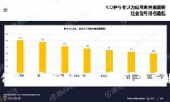 为什么库神硬件冷钱包价